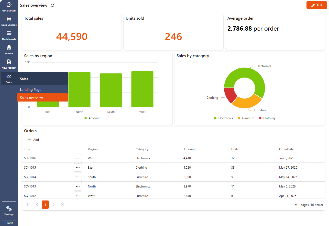 Dashboard viewer with the left navigation menu in Default mode