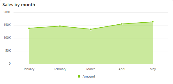 Dashboard viewer