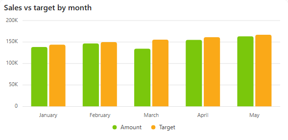 Dashboard viewer