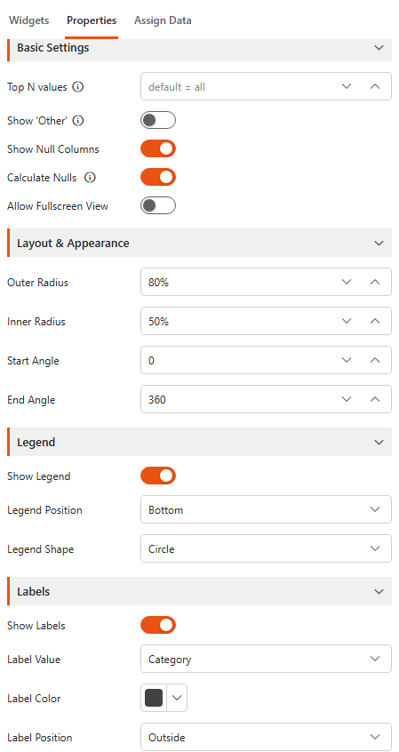 Properties tab of a Donut chart