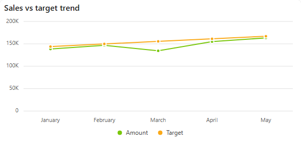 Dashboard viewer