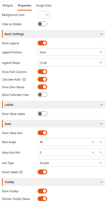 Properties tab of a Polar chart, Axes section