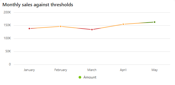 Dashboard viewer