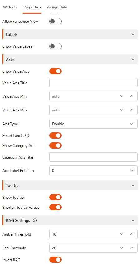 Properties tab of a RAG line chart scrolled to RAG Settings