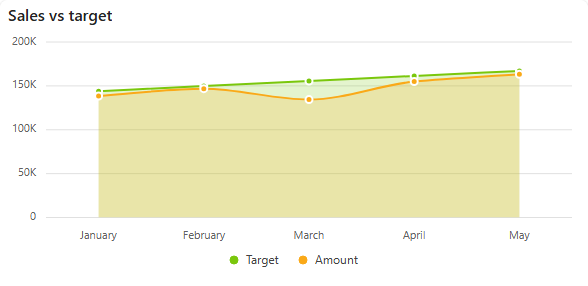 Dashboard viewer