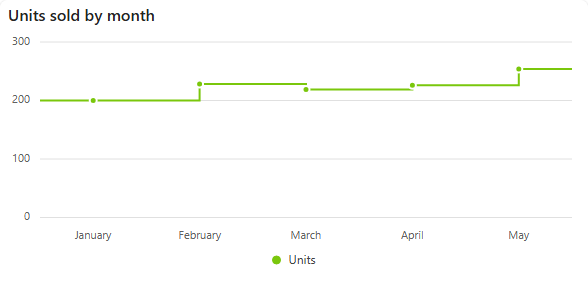 Dashboard viewer