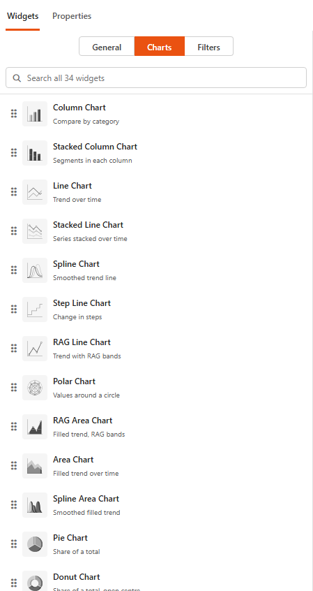 Dashboard designer