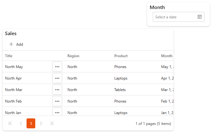 A Month date filter next to the Sales grid it filters