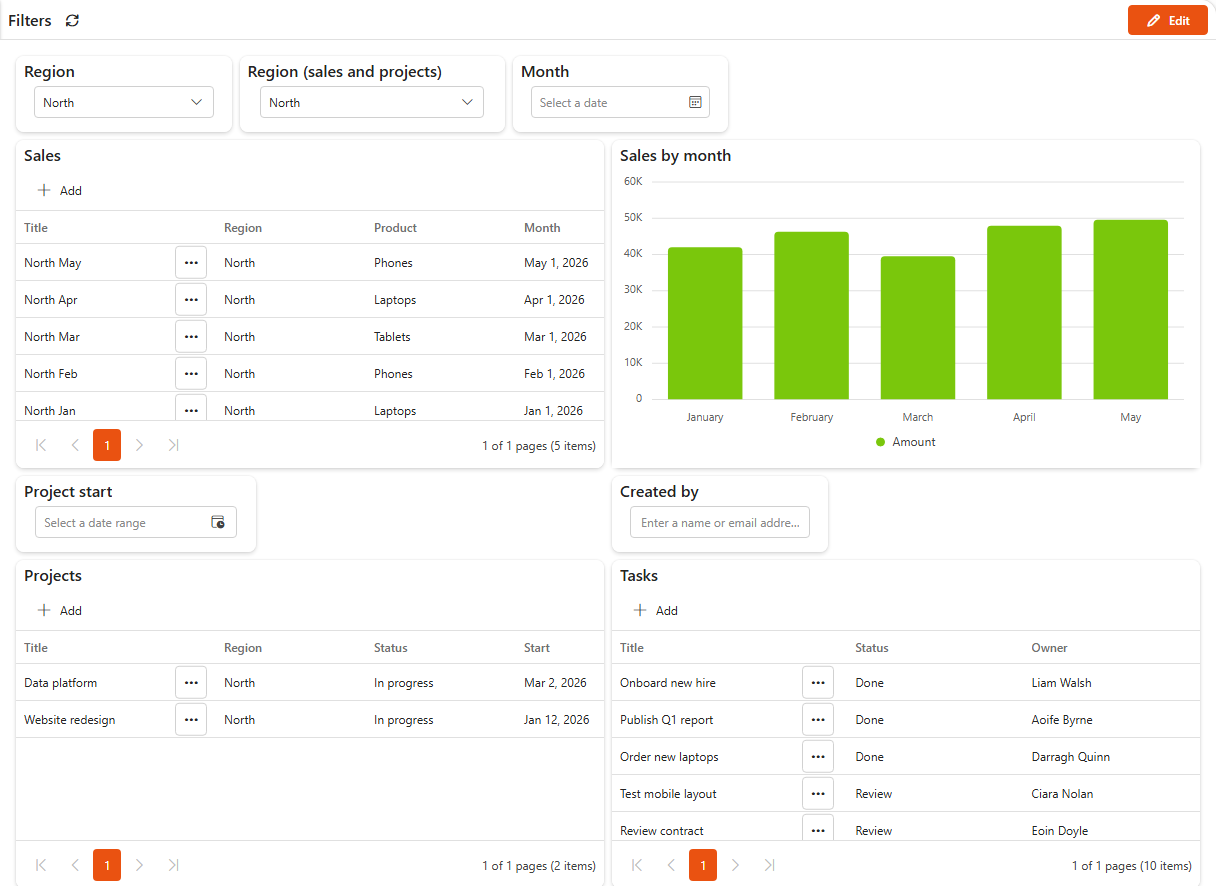 Dashboard viewer