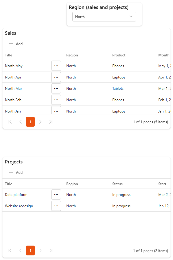 A Region multi-source dropdown filter set to North, with the Sales and Projects grids both showing only North
