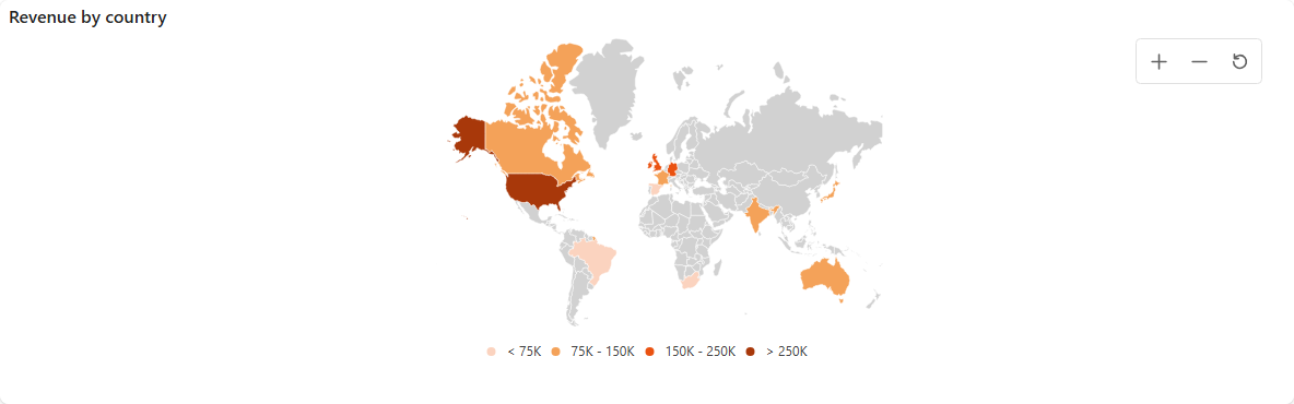 Dashboard viewer