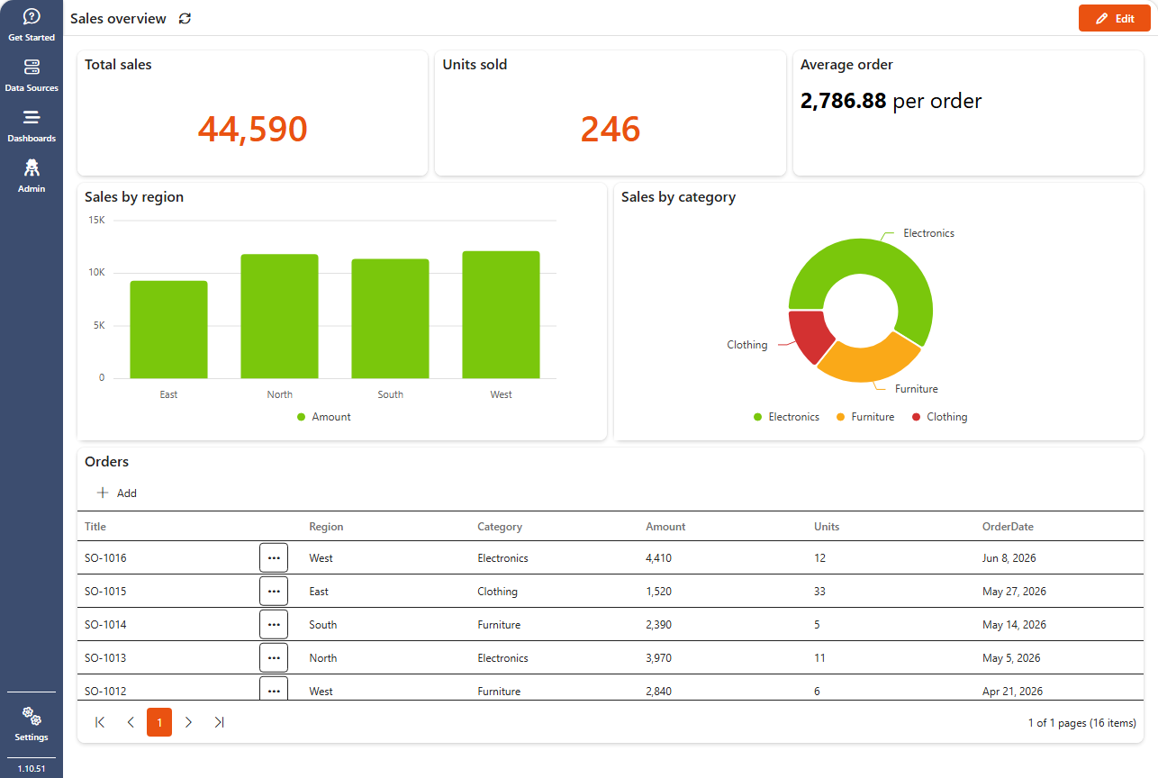 Dashboard viewer