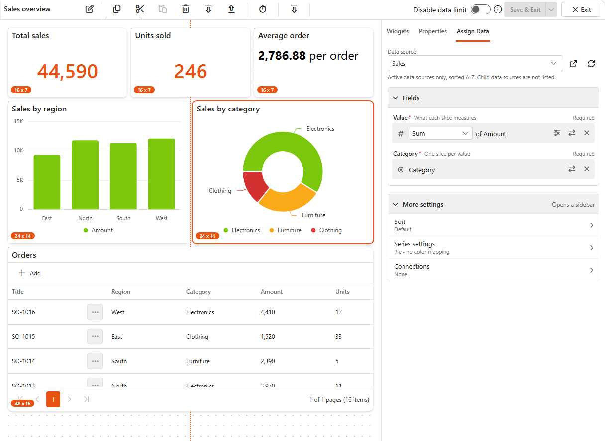 Dashboard designer with a Donut chart selected and its Assign Data tab open